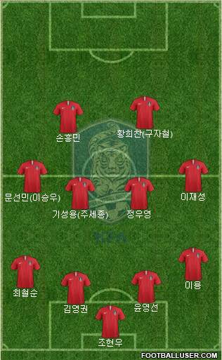 South Korea Formation 2019