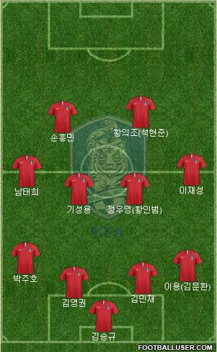 South Korea Formation 2019