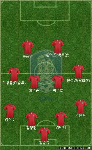 South Korea Formation 2019