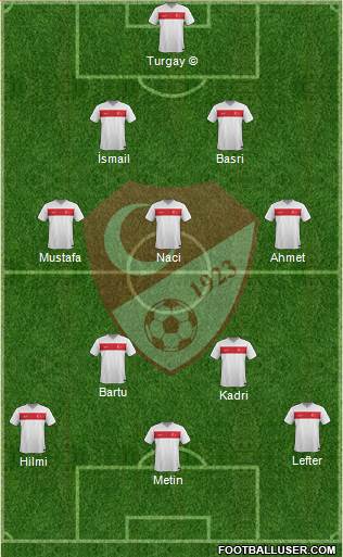 Turkey 3-4-3 football formation