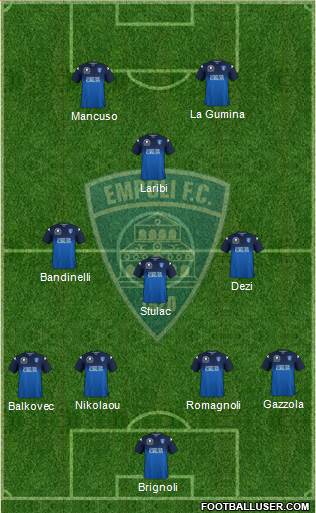 Empoli Formation 2019
