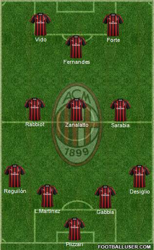 A.C. Milan Formation 2019