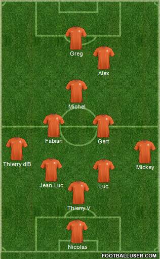 Dream Team Formation 2019