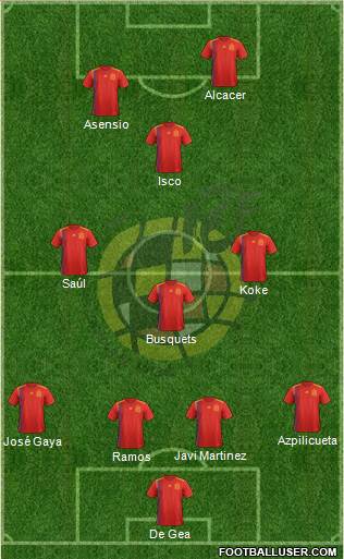Spain Formation 2019