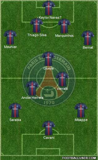 Paris Saint-Germain Formation 2019