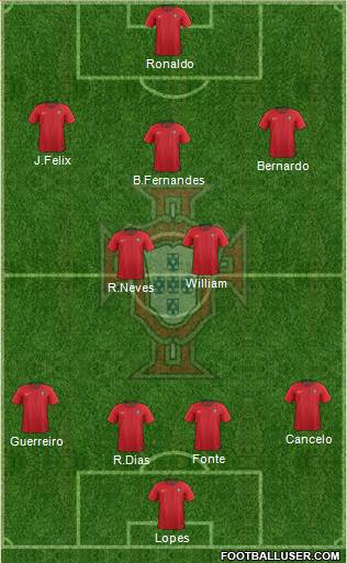 Portugal Formation 2019