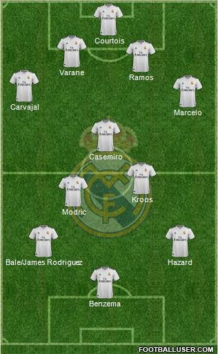 Real Madrid C.F. Formation 2019
