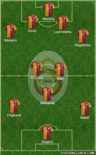 Galatasaray SK Formation 2019