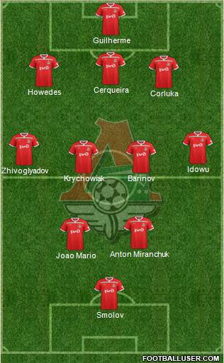 Lokomotiv Moscow Formation 2019