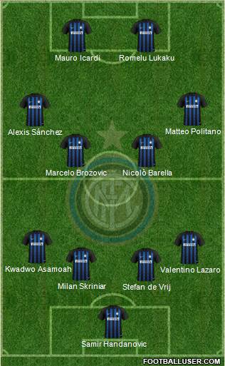 F.C. Internazionale Formation 2019