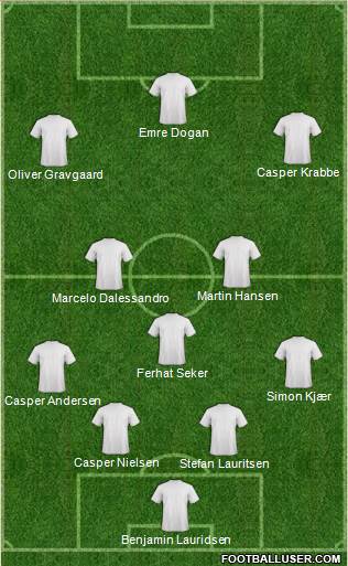 Champions League Team Formation 2019