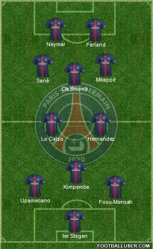Paris Saint-Germain Formation 2019