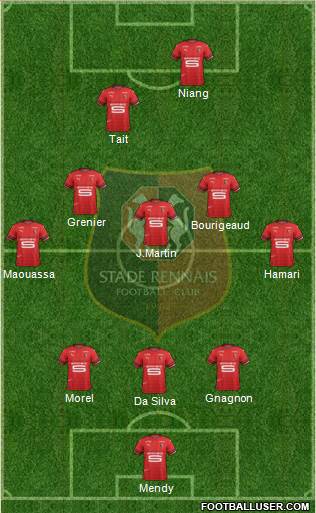 Stade Rennais Football Club Formation 2019
