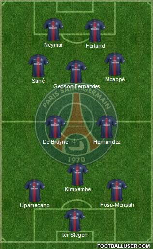 Paris Saint-Germain Formation 2019