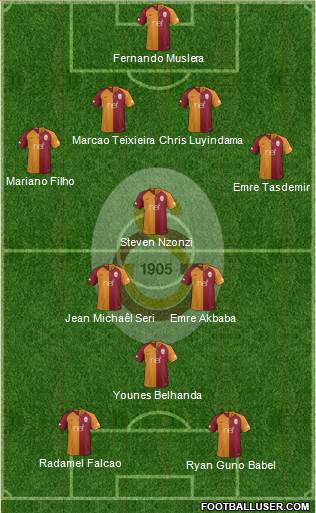 Galatasaray SK Formation 2019