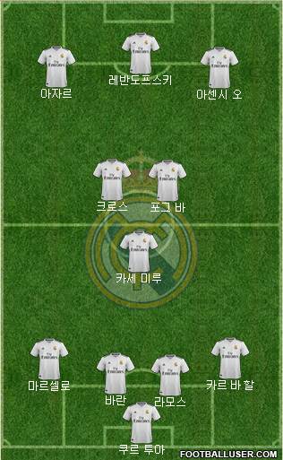Real Madrid C.F. Formation 2019