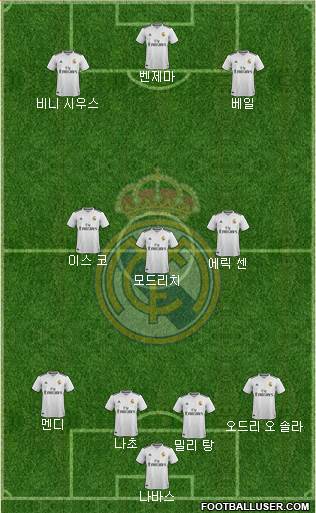 Real Madrid C.F. Formation 2019