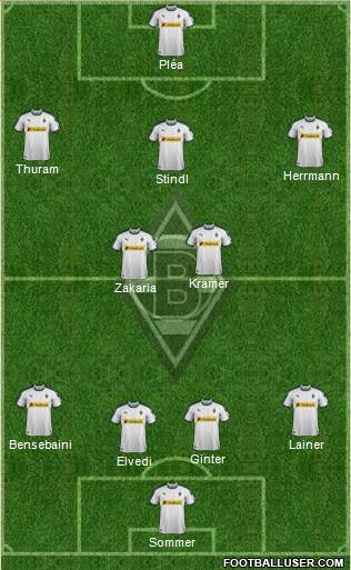 Borussia Mönchengladbach Formation 2019