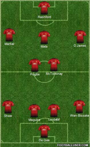 Manchester United Formation 2019