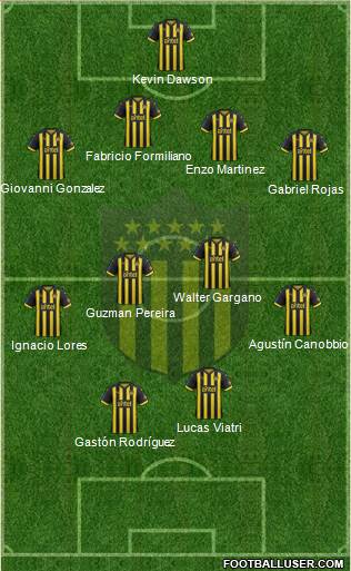 Club Atlético Peñarol Formation 2019