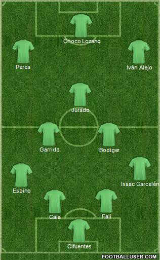 Fifa Team Formation 2019