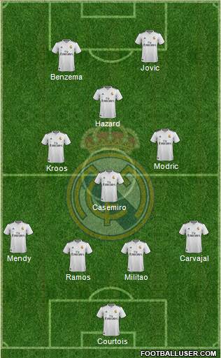 Real Madrid C.F. Formation 2019