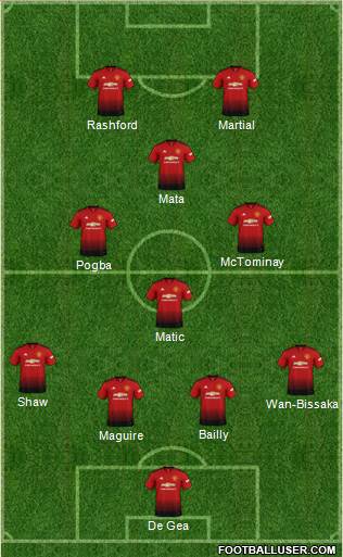 Manchester United Formation 2019