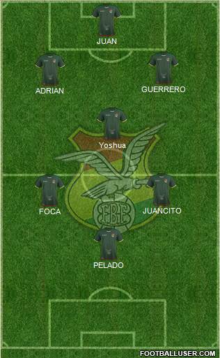 Bolivia Formation 2019