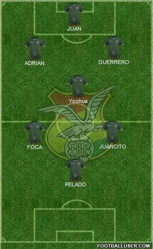 Bolivia football formation