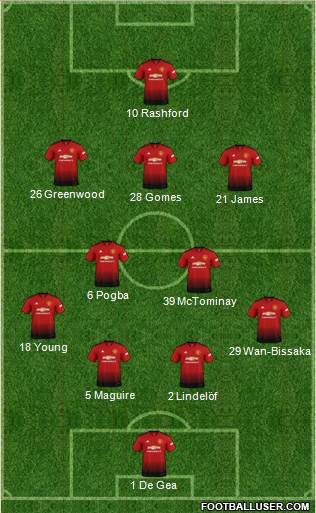 Manchester United Formation 2019