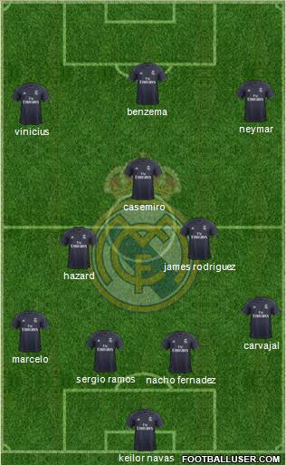 Real Madrid C.F. Formation 2019