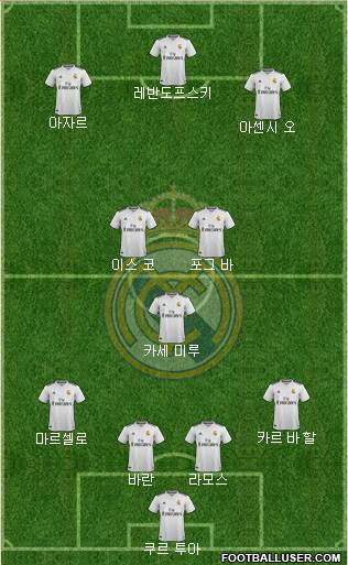 Real Madrid C.F. Formation 2019