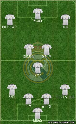 Real Madrid C.F. Formation 2019