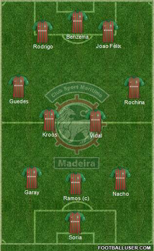 Clube Sport Marítimo - SAD Formation 2019