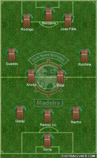 Clube Sport Marítimo - SAD football formation