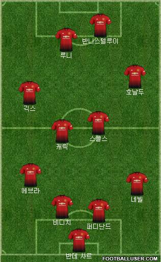 Manchester United Formation 2019