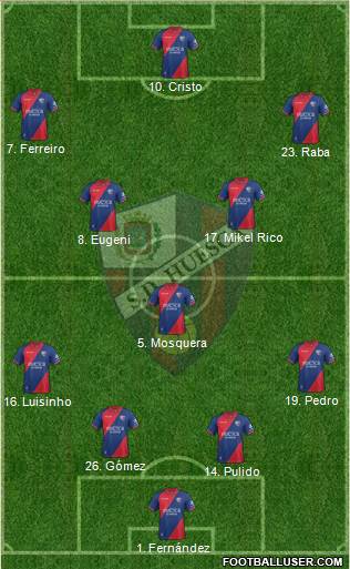 S.D. Huesca Formation 2019