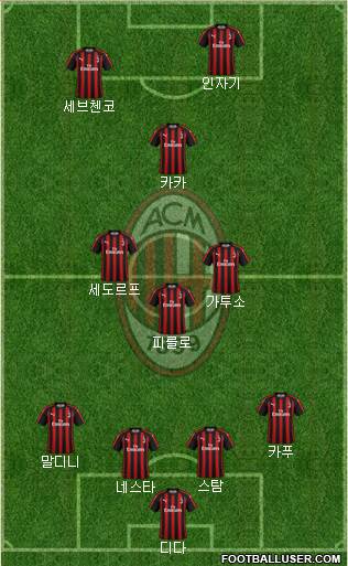 A.C. Milan Formation 2019