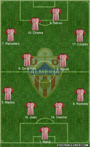 U.D. Almería S.A.D. Formation 2019