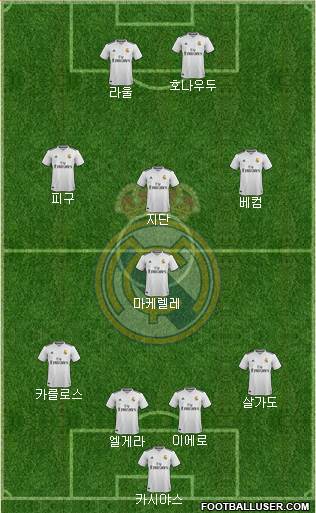 Real Madrid C.F. Formation 2019