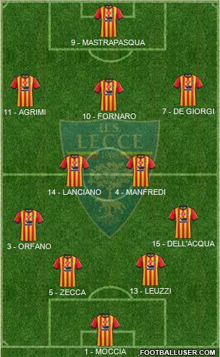 Lecce Formation 2019