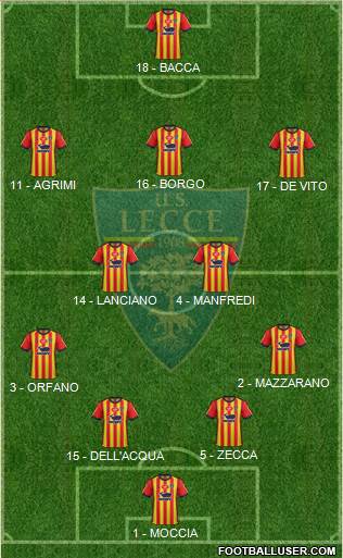 Lecce Formation 2019