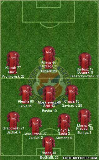 Wisla Krakow 4-3-3 football formation