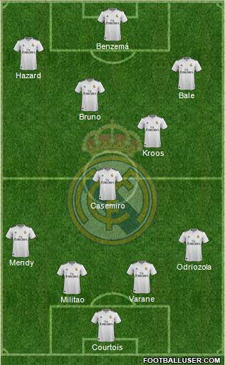 Real Madrid C.F. Formation 2019