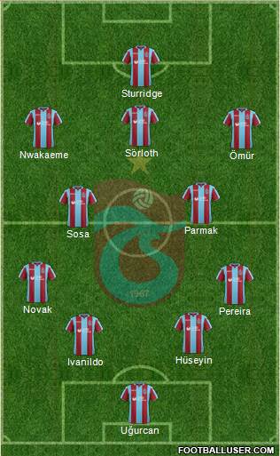 Trabzonspor Formation 2019