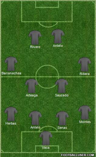 Dream Team Formation 2019