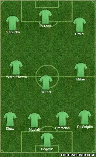 Dream Team Formation 2019
