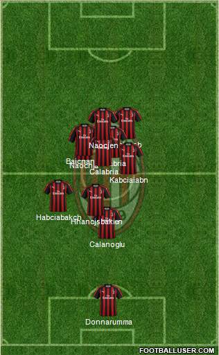 A.C. Milan Formation 2019