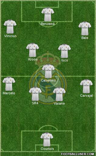 Real Madrid C.F. Formation 2019