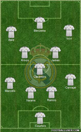 Real Madrid C.F. Formation 2019